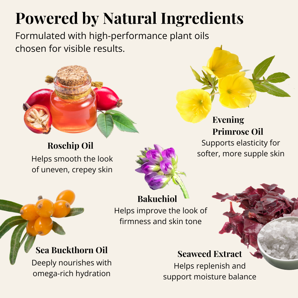 Maris firming boy oil chart of natural plant based ingredients and benefits.